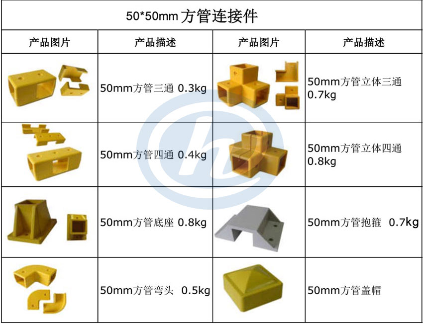 玻璃鋼方管接頭